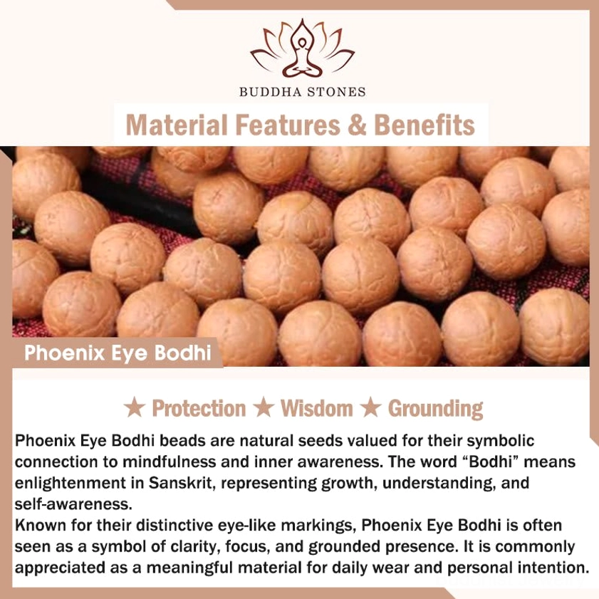 Brand guide card showing Phoenix Eye Bodhi mala benefits - protection, wisdom, grounding with close-up bead photos