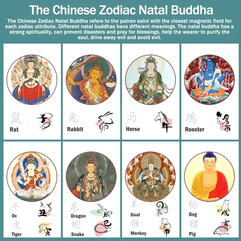 Chinese zodiac natal Buddha guide showing twelve zodiac animals with corresponding Buddhist deities and spiritual guardians