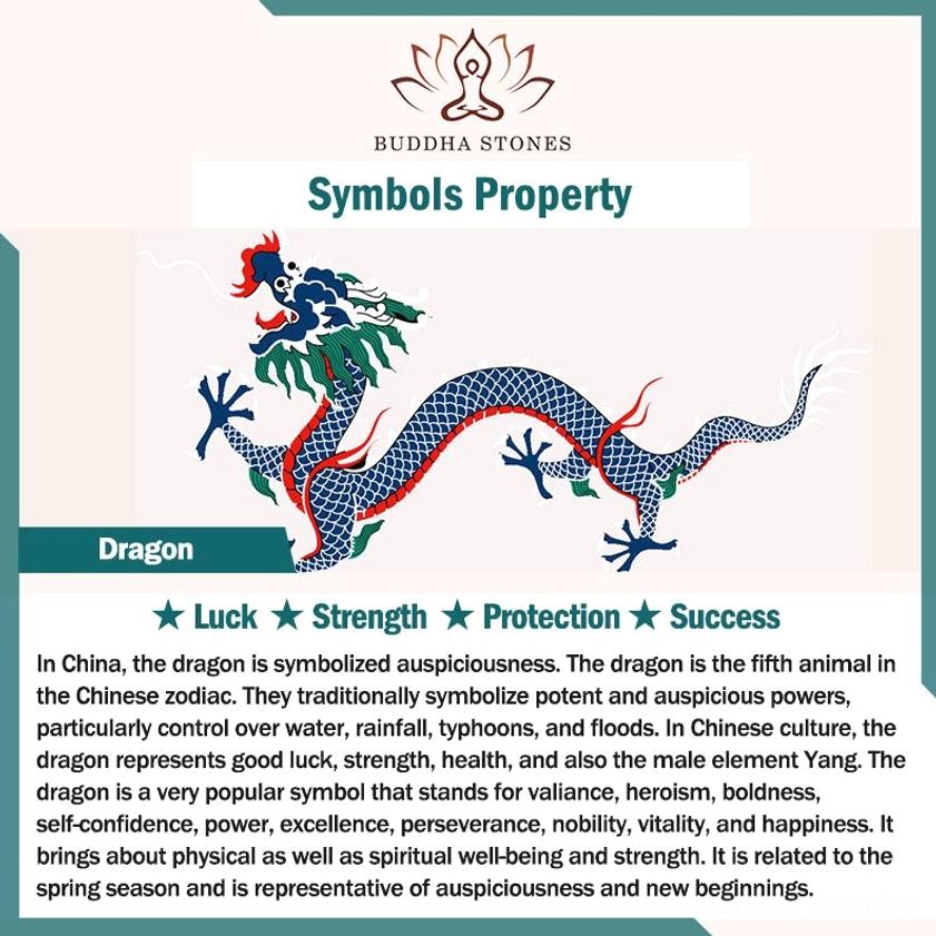 Dragon symbolism luck strength protection Buddhist meaning guide card with dragon artwork