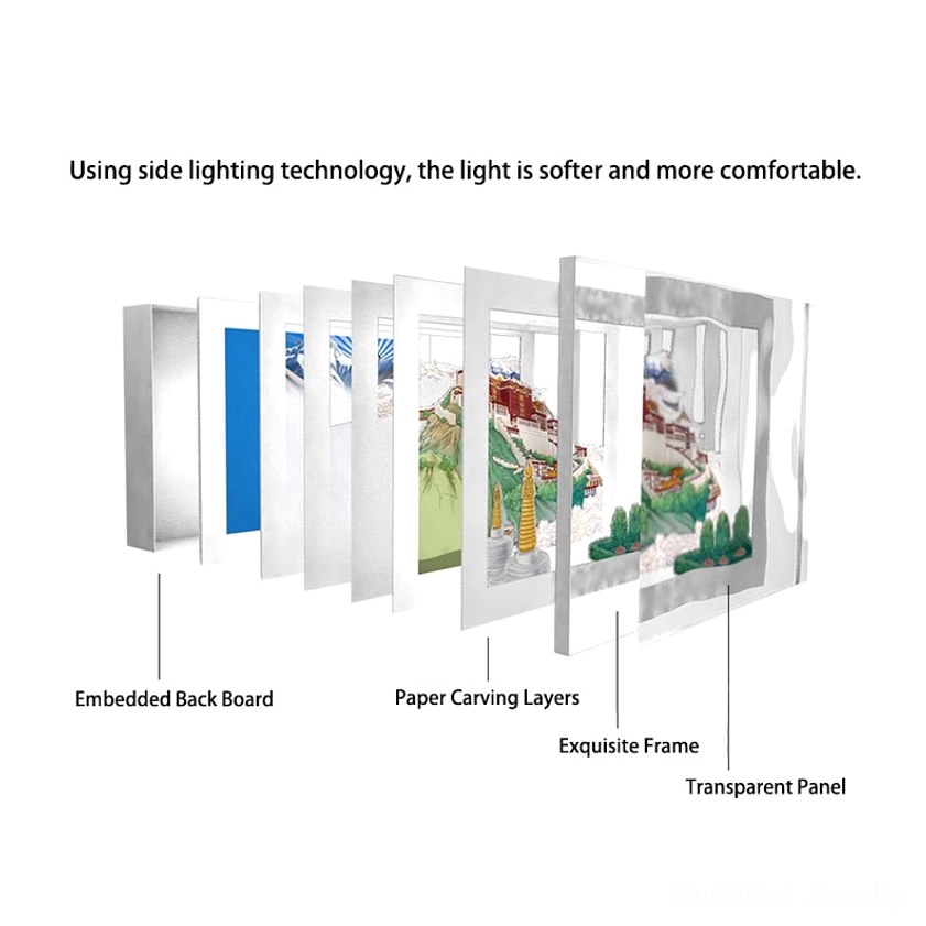 Exploded view diagram showing internal structure of LED lamp with side lighting technology and layered paper components