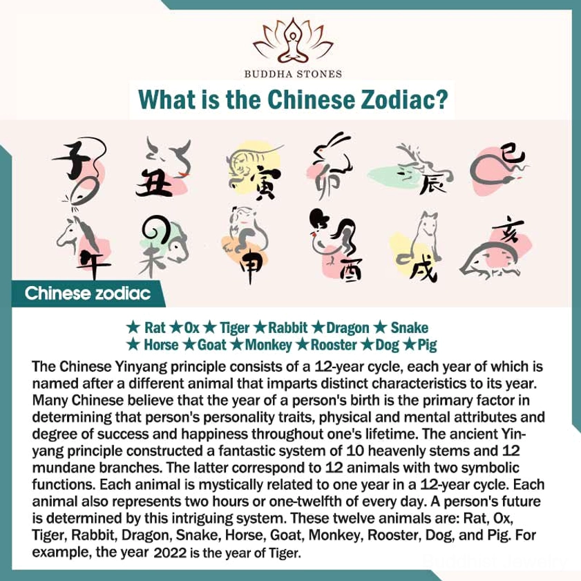 Buddhist zodiac guardian Buddha necklace pendant care instructions and spiritual practice recommendations